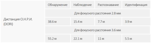 IP-видеокамера уличная 2Мп Dahua DH-IPC-HDBW3249EP-AS-NI-0360B