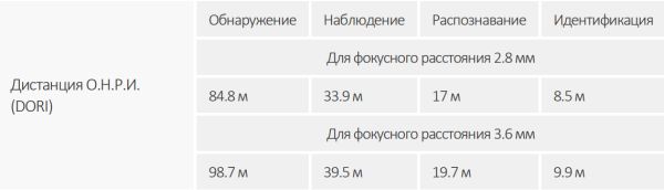 IP-видеокамера уличная 4Мп Dahua DH-IPC-HDW2849TP-S-IL-0280B
