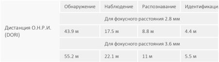 Уличная HD-CVI видеокамера Full-color 2Мп Dahua DH-HAC-HFW1209CMP-A-LED-0280B-S2 Уличная HD-CVI видеокамера Full-color 2Мп Dahua DH-HAC-HFW1209CMP-A-LED-0280B-S2