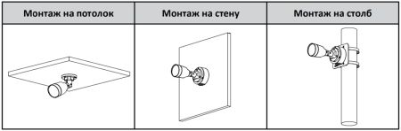 IP-видеокамера 2Мп Dahua DH-IPC-HFW1230S1P-0360B-S6 уличная, с ИК-подсветкой 30 м IP-видеокамера 2Мп Dahua DH-IPC-HFW1230S1P-0360B-S6 уличная, с ИК-подсветкой 30 м