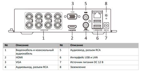 8-ми канальный гибридный HD-TVI регистратор HiWatch DVR-108P-G/N(B) для аналоговых/HD-TVI, AHD и CVI камер 8-ми канальный гибридный HD-TVI регистратор HiWatch DVR-108P-G/N(B) для аналоговых/HD-TVI, AHD и CVI камер