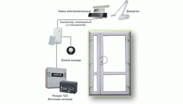 Система контроля доступа на дверь на базе контроллера Matrix II-К (электромагнитный замок, кнопка на выход)