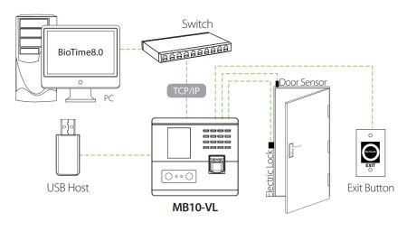 Биометрический терминал учёта рабочего времени ZKTeco MB10-VL [EM] Wi-Fi по лицу, отпечатку и карте EM-Marine