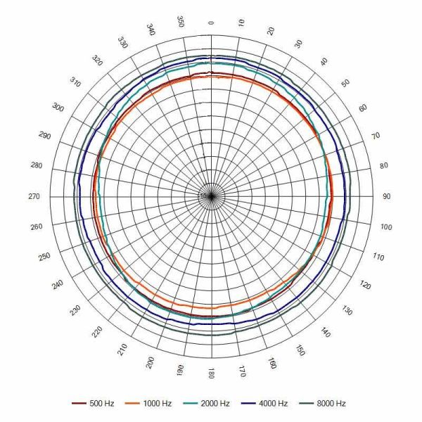 Оповещатель пожарный АС-0,5-30/100 (НМ) речевой