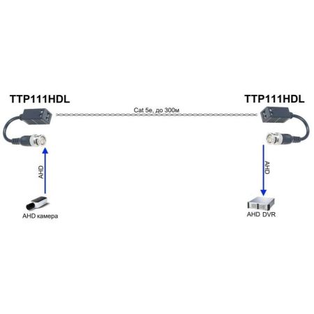 Приёмопередатчик HDCVI/HDTVI/AHD видеосигналов SC&T TTP111HDL по витой паре до 300м