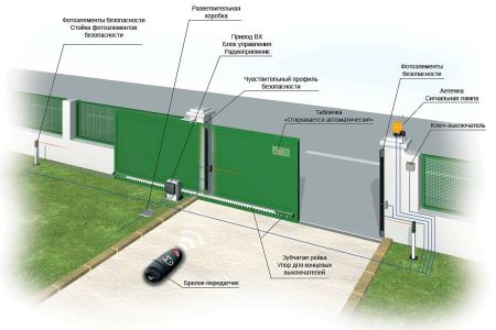 Проект автоматики для откатных ворот
