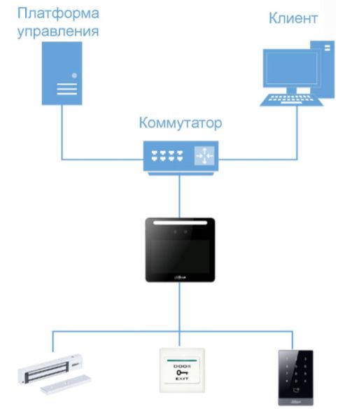 Биометрический терминал доступа AI Dahua DHI-ASI3213G-MW с распознаванием лиц