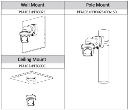 Скоростная PTZ видеокамера 2Мп Dahua DH-SD29204UE-GN-W с Wi-Fi и оптическим 4x увеличением