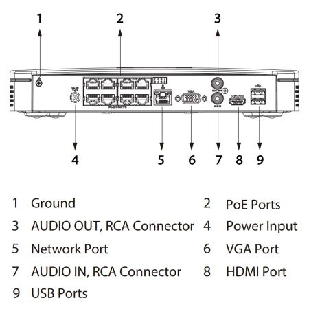 PoE-видеорегистратор 16Мп 8-канальный WizSense Dahua DHI-NVR4108-8P-EI
