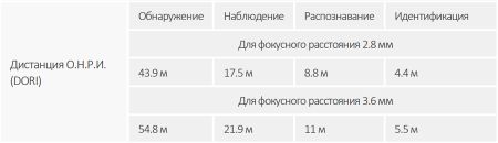 IP-видеокамера уличная 2Мп Dahua DH-IPC-HFW1239S1P-LED-0280B-S5