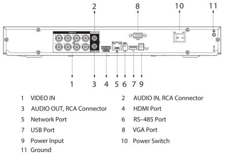 8-канальный HDCVI-видеорегистратор 4K Dahua DH-XVR5208AN-4KL-I3 с распознаванием лиц