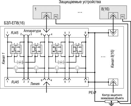 Блок защиты портов в сети Ethernet Тахион БЗЛ-ЕП8 c питанием РоЕ