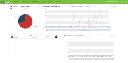 Программное обеспечение для учета рабочего времени ZKBioTime (ZKBT-APP-P20) на 20 приложений