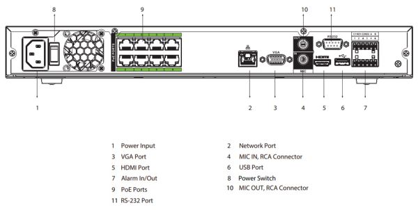 PoE-видеорегистратор 32Мп16-канальный WizSense Dahua DHI-NVR5216-8P-EI