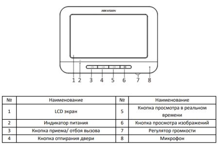 Аналоговый видеодомофон HiWatch DS-D100MF с памятью 200 снимков Аналоговый видеодомофон HiWatch DS-D100MF с памятью 200 снимков