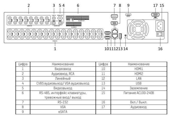 32-канальный гибридный HD-TVI видеорегистратор HikVision DS-8132HUHI-K8 32-канальный гибридный HD-TVI видеорегистратор HikVision DS-8132HUHI-K8