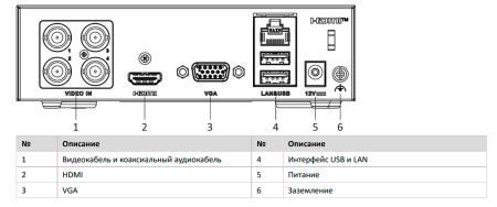 4-канальный гибридный HD-TVI регистратор HiWatch DS-H204EQA (512GB) c накопителем eSSD, AoC и Motion Detection 2.0