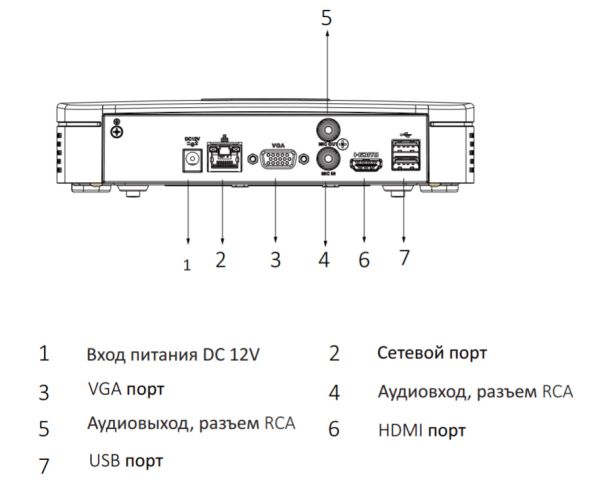 IP-видеорегистратор 4-канальный 4K Smart 1U WizSense Dahua DHI-NVR2104-I IP-видеорегистратор 4-канальный 4K Smart 1U WizSense Dahua DHI-NVR2104-I