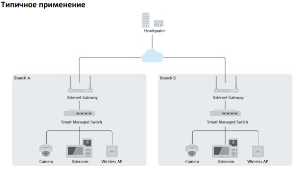 Интеллектуальный управляемый 24-портовый PoE-коммутатор HikVision DS-3E1526P-SI