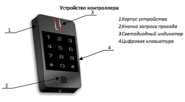 Сетевой IP контроллер Gate-IP-Combo (IP200)