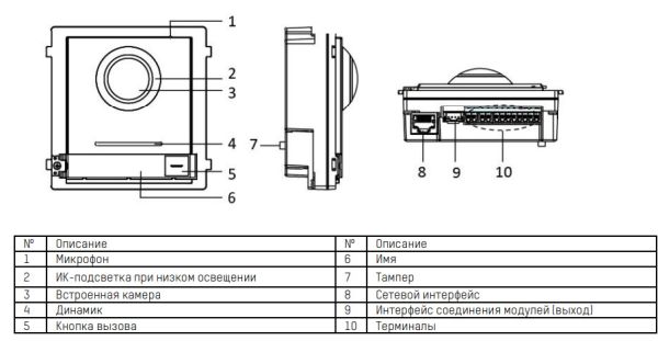 Вызывная панель HikVision DS-KD8003-IME1/Flush, врезная