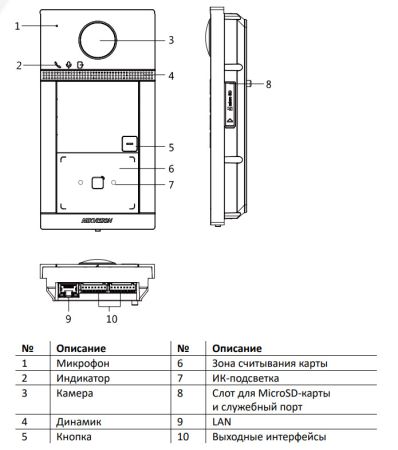 Вызывная панель Wi-Fi HikVision DS-KV8113-WME1(C)/Flush на одного абонента, с врезной монтажной коробкой