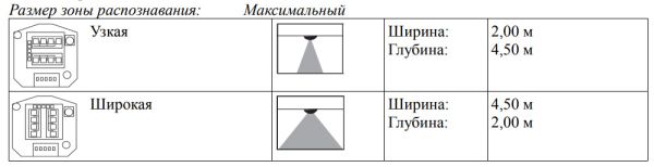 Радар dormakaba Prosecure Opti Motion Stereo, черный