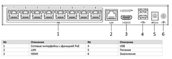 8-ми канальный IP-регистратор HiWatch DS-N208EP (1TB) c 8-ю PoE интерфейсами и накопителем eSSD
