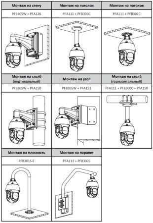 Скоростная PTZ видеокамера 8Мп TiOC Dahua DH-SD4E825GB-HNR-A-PV1 с активным сдерживанием и ИИ