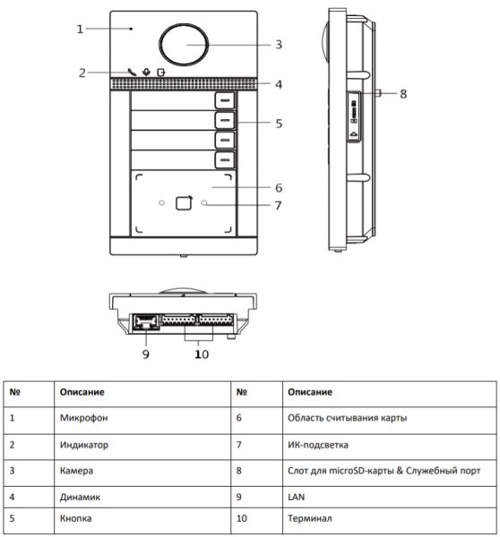 Вызывная панель 2Мп видеодомофона HiWatch VDP-D4214W с поддержкой карт Mifare, Wi-Fi и PoE