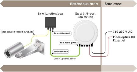 Взрывозащищенная сетевая IP-видеокамера 2Мп Axis ExCam XF Q1785 Взрывозащищенная сетевая IP-видеокамера 2Мп Axis ExCam XF Q1785