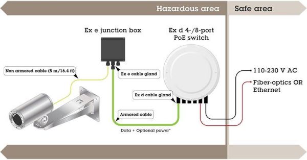 Взрывозащищенная сетевая IP-видеокамера 2Мп Axis ExCam XF Q1785