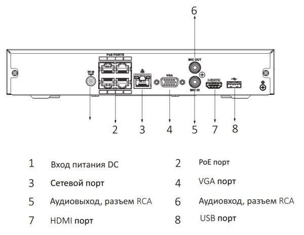 IP-видеорегистратор 4-канальный 4K Compact 1U 4PoE WizSense Dahua DHI-NVR2104HS-P-I IP-видеорегистратор 4-канальный 4K Compact 1U 4PoE WizSense Dahua DHI-NVR2104HS-P-I