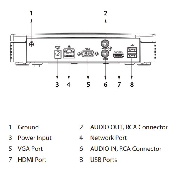 IP-видеорегистратор 4-канальный Dahua DHI-NVR2104-S3 IP-видеорегистратор 4-канальный Dahua DHI-NVR2104-S3
