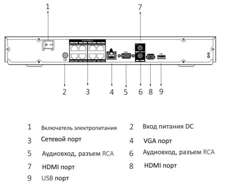 IP-видеорегистратор 8-канальный 4K 1U 8PoE WizSense Dahua DHI-NVR2208-8P-I