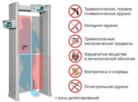 Арочный металлодетектор Блокпост РС И 6 с измерением температуры тела