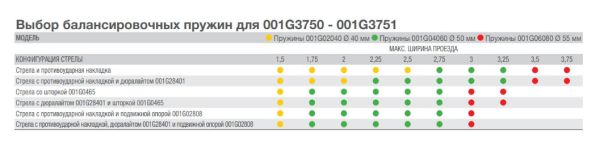 Тумба шлагбаума Came G3750_DX, правосторонняя