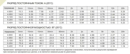 Аккумулятор Etalon FORS 6045 (6В 4.5 А∙ч)