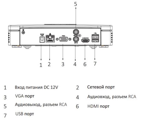 IP-видеорегистратор 8-канальный 4K Smart 1U WizSense Dahua DHI-NVR2108-I