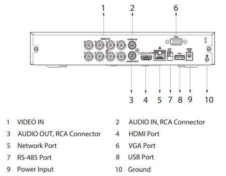 8-канальный HDCVI-видеорегистратор Dahua DH-XVR5108HS-I3 с распознаванием лиц