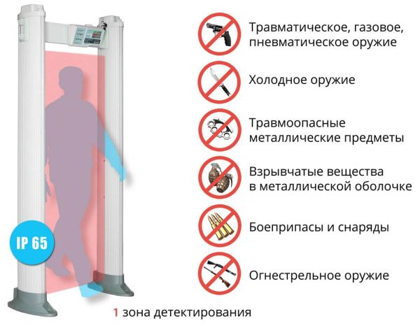 Арочный металлодетектор уличный Блокпост РС X 100