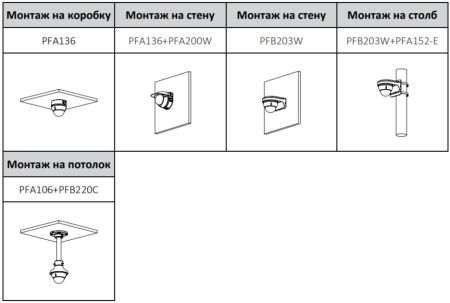 IP-видеокамера уличная 2Мп Dahua DH-IPC-HDBW3249EP-AS-NI-0280B