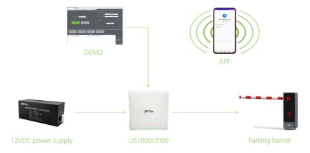 Считыватель UHF дальнего действия ZKTeco US1000 со встроенным контроллером