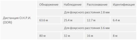 Уличная HD-CVI видеокамера 5Мп Dahua DH-HAC-HFW1500CP-0360B-S2