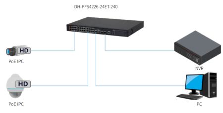 Управляемый POE коммутатор 26-портовый Dahua DH-PFS4226-24ET-240