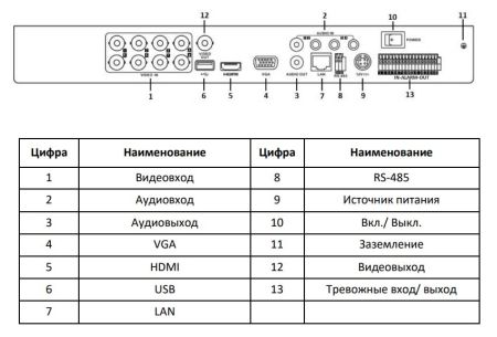 Видеорегистратор 8-канальный HD-TVI гибридный HiWatch DS-H208TA c технологией AoC