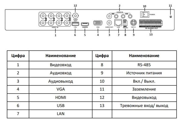 Видеорегистратор 8-канальный HD-TVI гибридный HiWatch DS-H208TA c технологией AoC Видеорегистратор 8-канальный HD-TVI гибридный HiWatch DS-H208TA c технологией AoC
