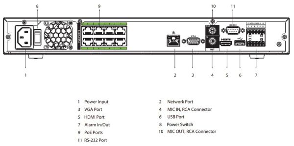 PoE-видеорегистратор 32Мп 8-канальный WizSense Dahua DHI-NVR5208-8P-EI