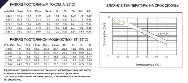 Аккумулятор Etalon VISION CP12170E (12В 18 А∙ч)