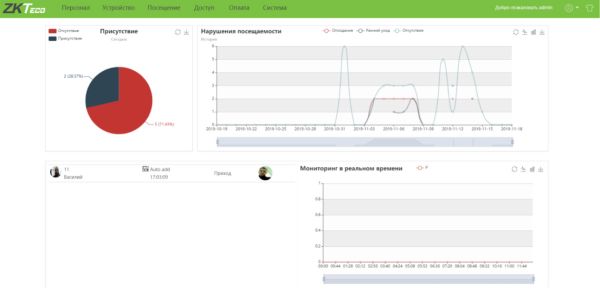 Программное обеспечение для учета рабочего времени ZKBioTime (ZKBT-APP-P2-500) на 500 приложений